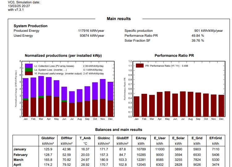 PV Syst Design 1 Preview